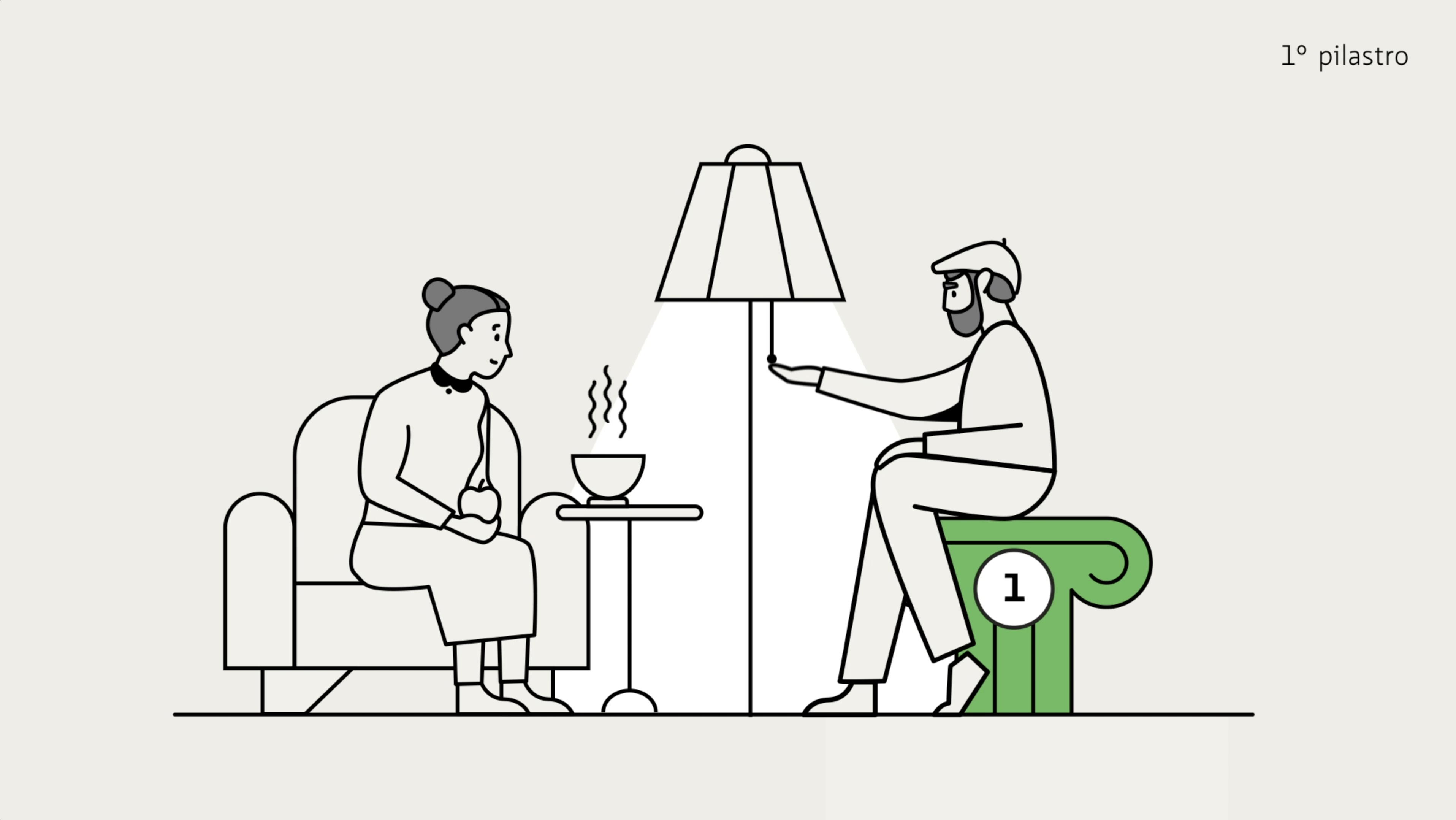 1° pilastro: Previdenza statale