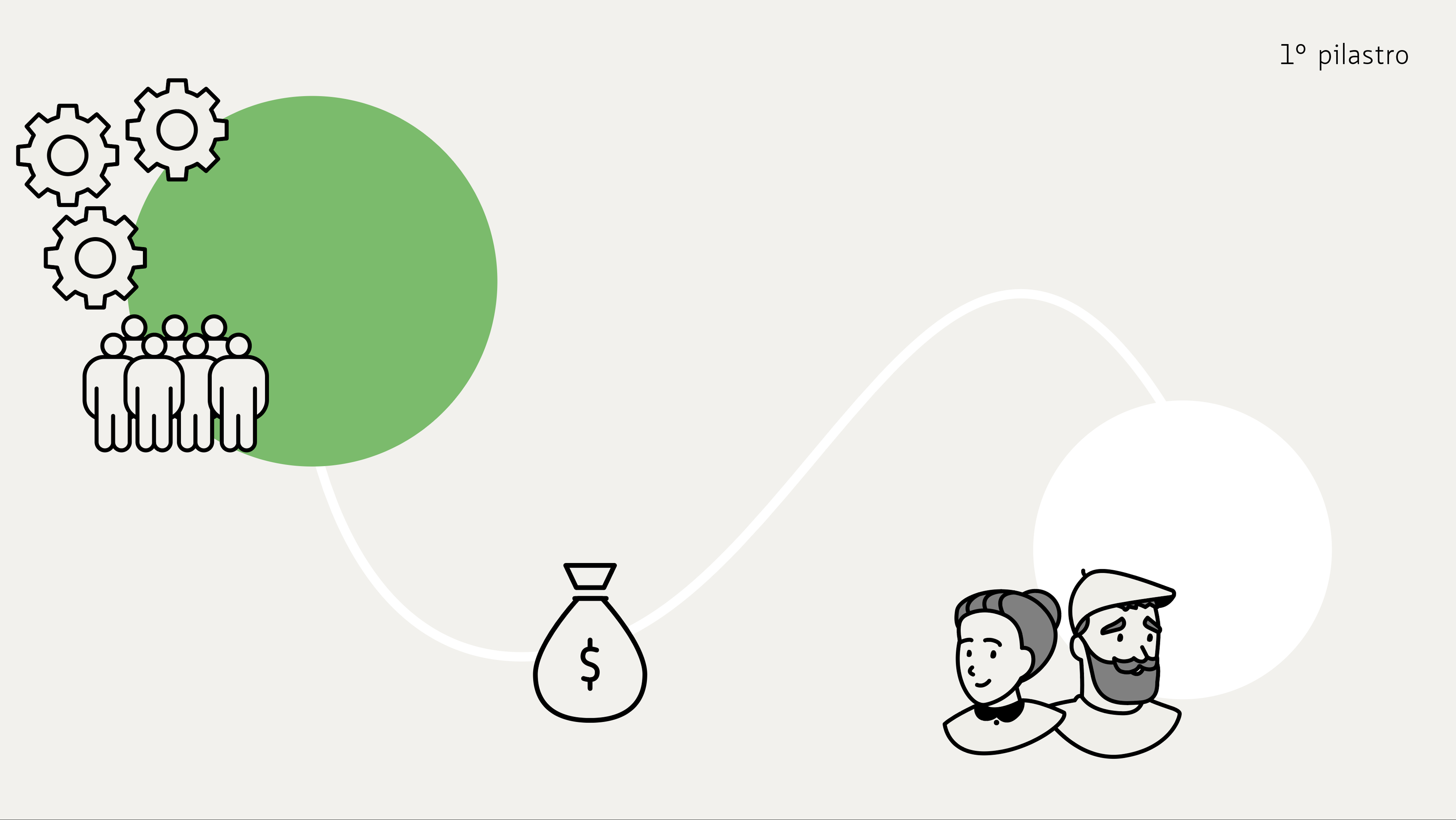 Assicurazione per la vecchiaia e per i superstiti (AVS)