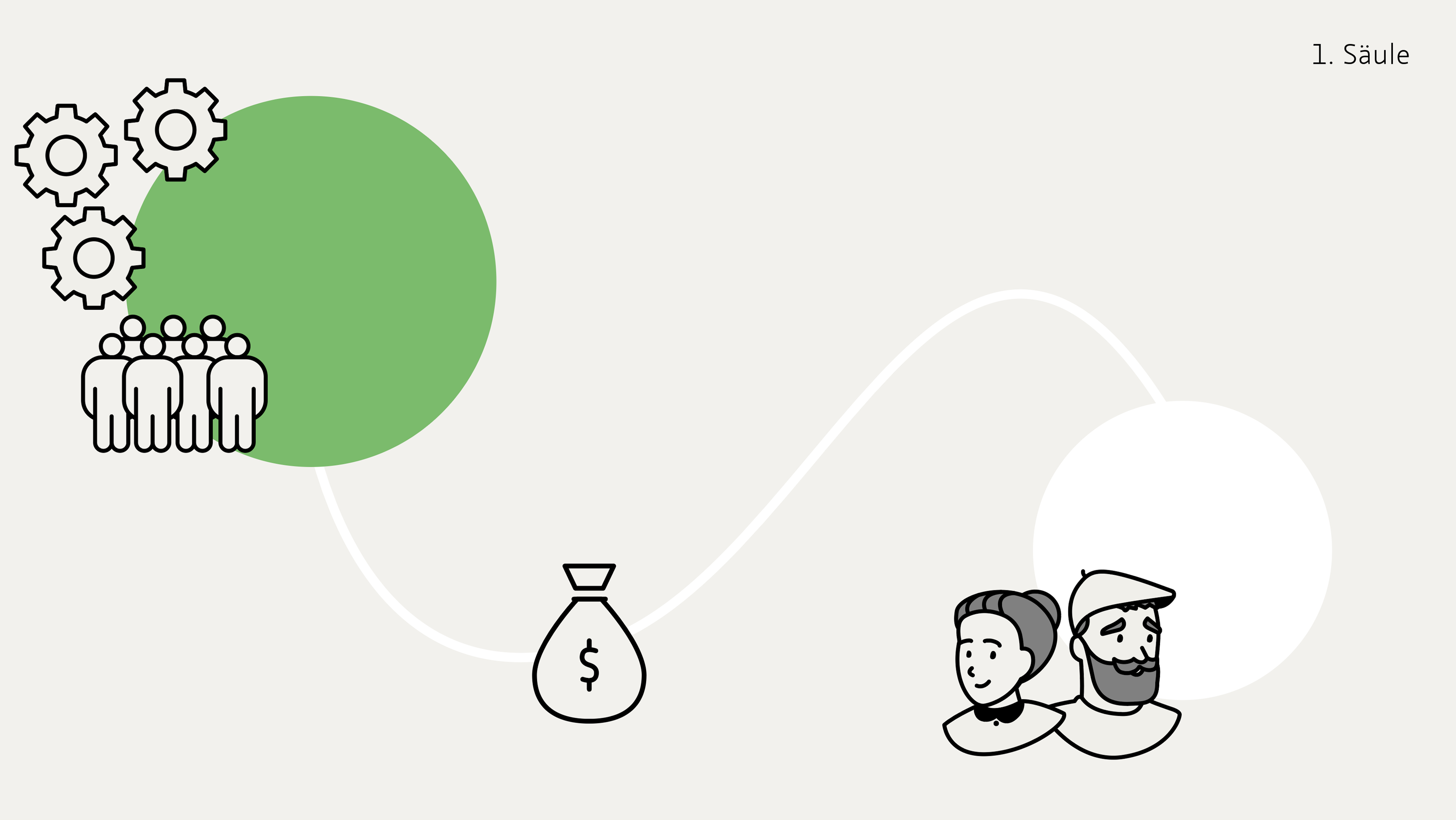 Alters- und Hinterlassenenversicherung (AHV)